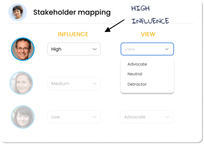 MAP YOUR STAKEHOLDERS INTERNALLY
