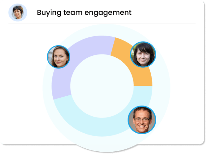 USE ENGAGEMENT ANALYTICS TO FIND THE TRUTH