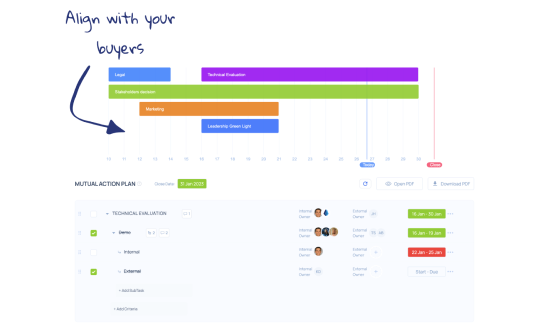 Align with your buyers