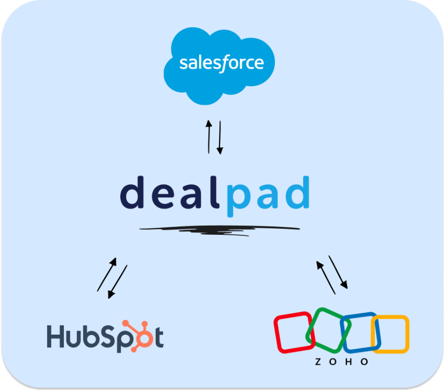 DEALPAD CRM INTEGRATIONS