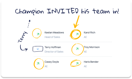 Champion Invited